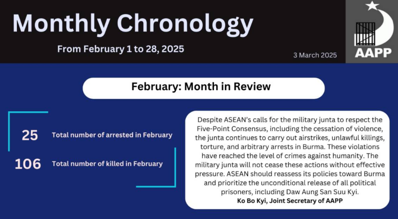 Monthly Chronology, February 2025