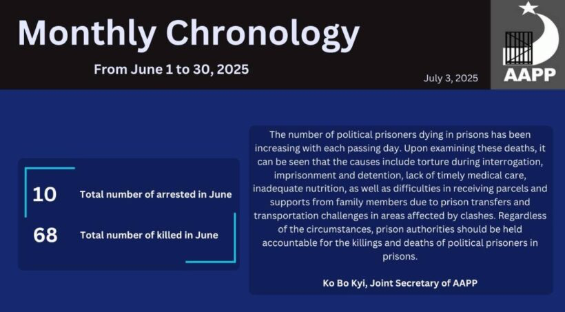 June, 2025 Monthly Chronology