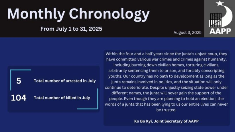 July, 2025 Monthly Chronology