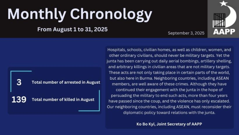 August, 2025 Monthly Chronology