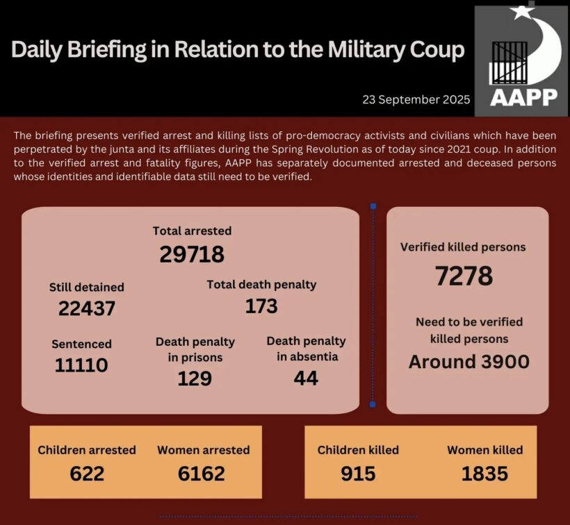 Daily Briefing in Relation to the Military Coup