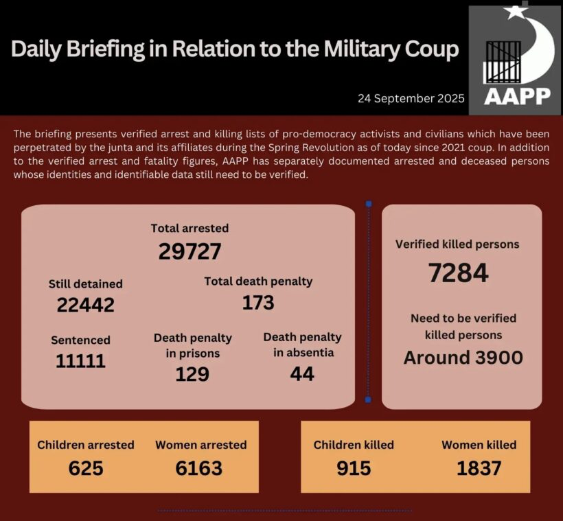 Daily Briefing in Relation to the Military Coup