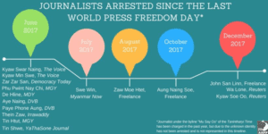 25th anniversary of World Press Freedom Day statement