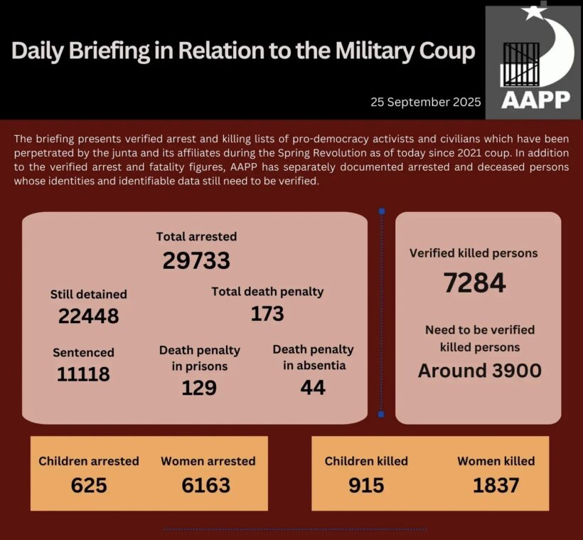 Daily Briefing in Relation to the Military Coup