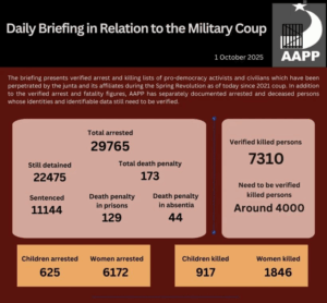 Daily Briefing in Relation to the Military Coup