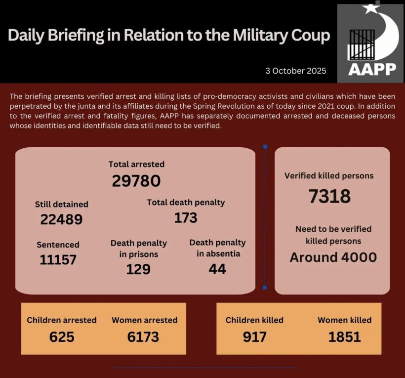 Daily Briefing in Relation to the Military Coup