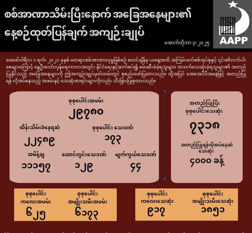 စစ်အာဏာသိမ်းပြီးနောက် လတ်တလောဖြစ်ပေါ်လျက်ရှိသော အခြေအနေများနှင့် ပတ်သက်၍ နေ့စဉ်ထုတ်ပြန်ချက် အကျဉ်းချုပ်